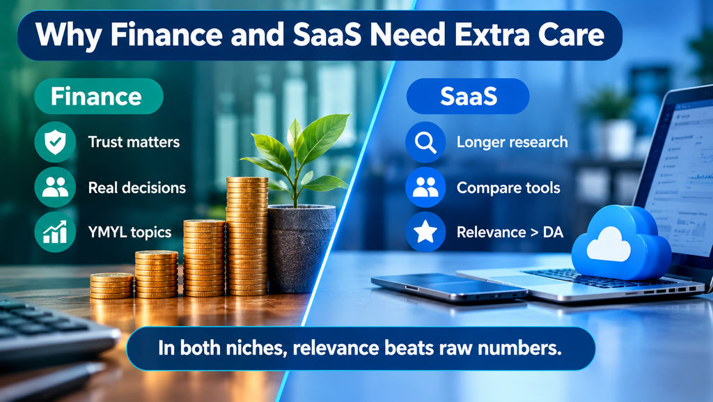 Finance and SaaS comparison showing trust, research, and relevance in link building.