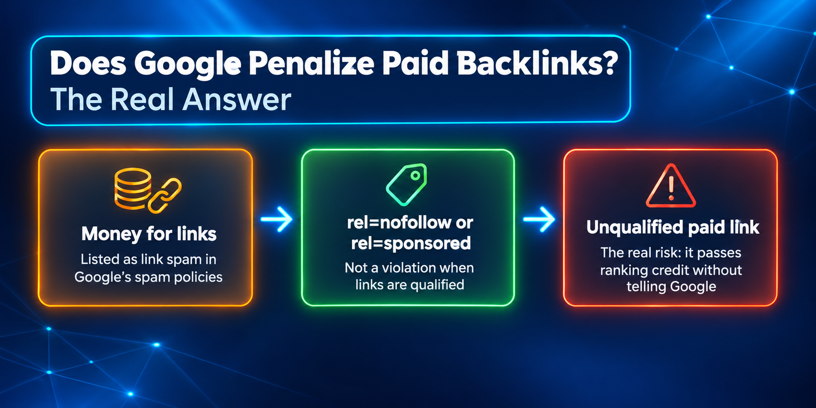 Does Google Penalize Paid Backlinks? What the Spam Policies Actually Say