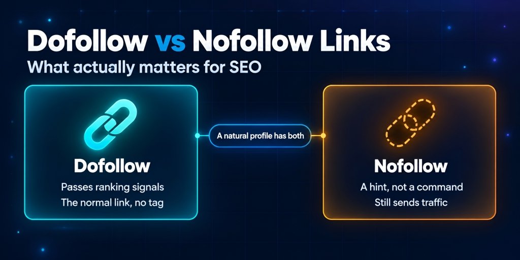 Dofollow vs nofollow links explained: what each type means for SEO